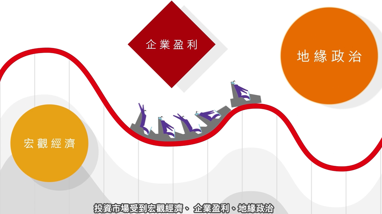 新手學投資﹕為何要分散投資 ? 因為市場沒有長勝將軍!