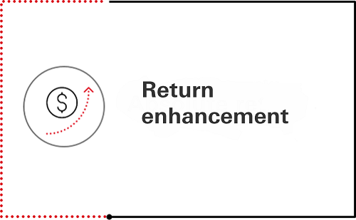 Return enhancement
