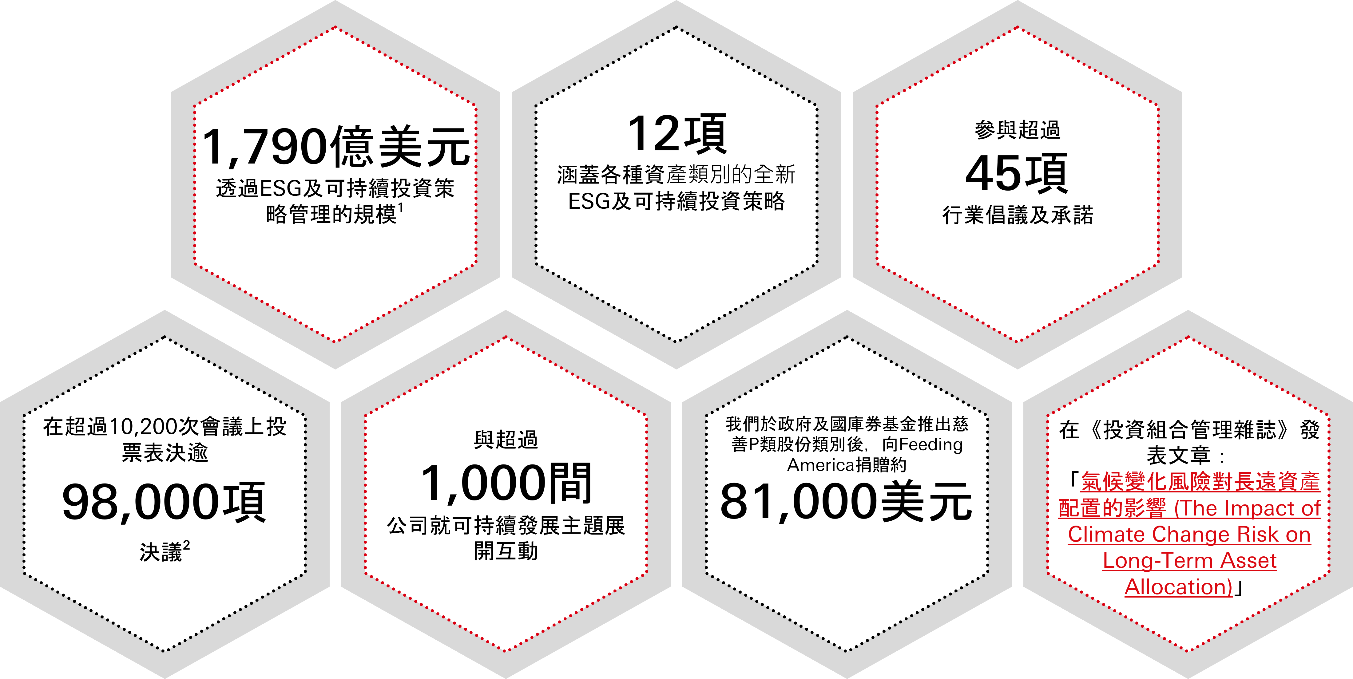 責任投資
