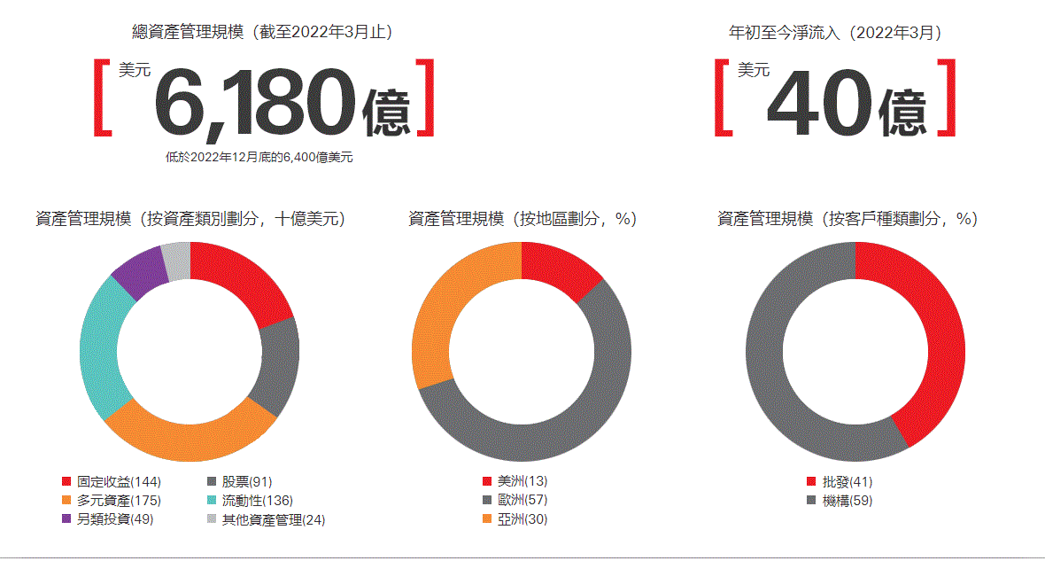graph-q4-2021-hk-zh