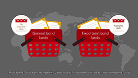 Investing 101: The basics of bond prices, bond yields and duration