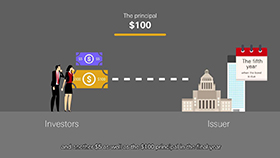 Investing 101: Introduction to bonds