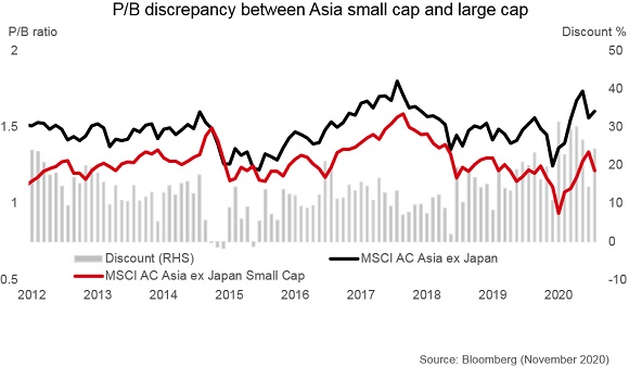 Asia small caps