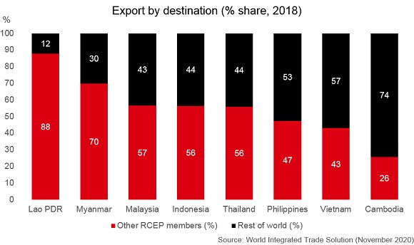Asia's trade union