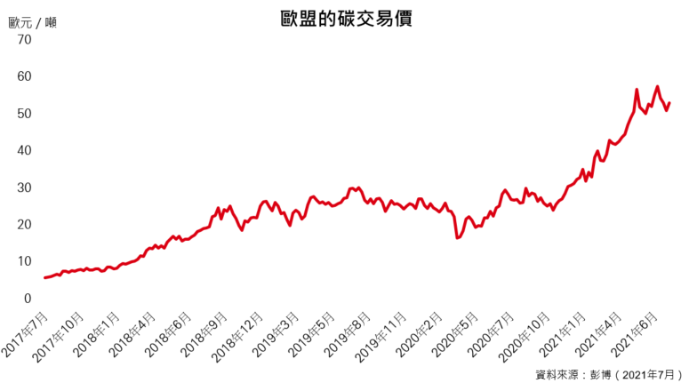 投資大自然