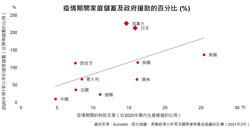 奧運的回報