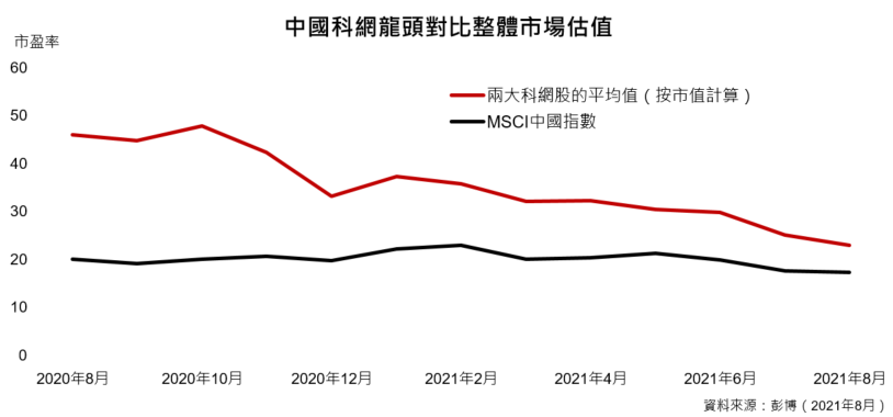 中國科網公司