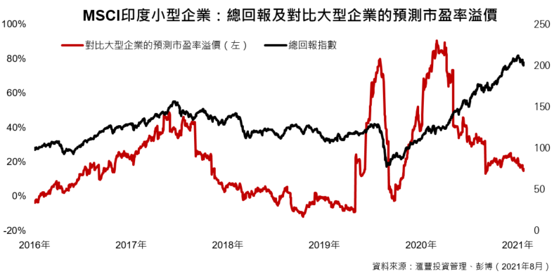 印度小型企業