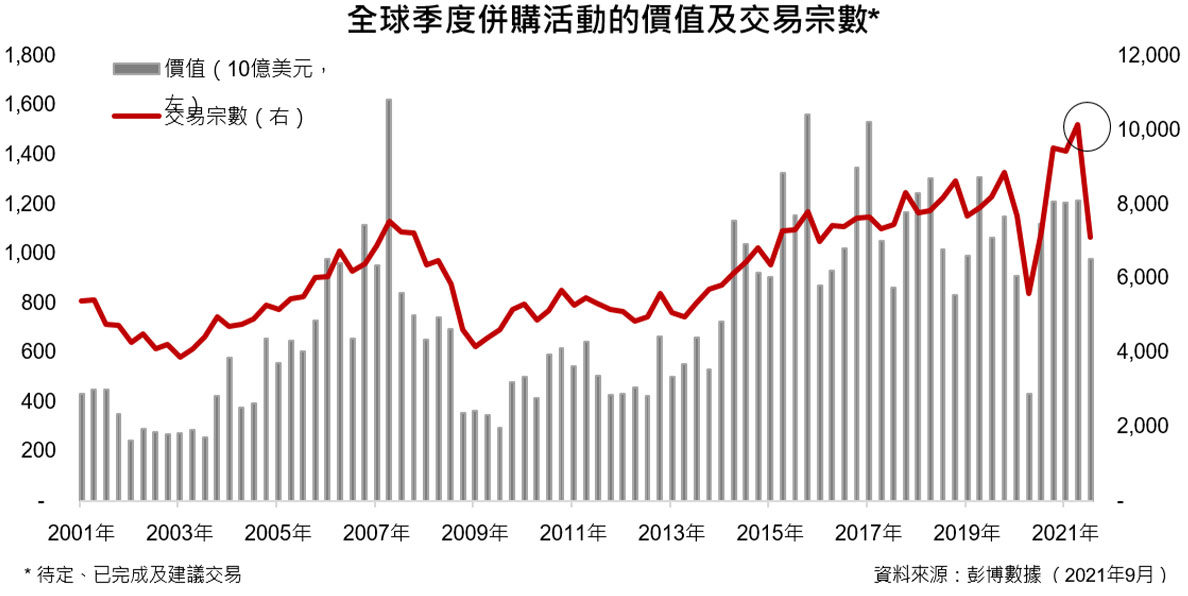 環球併購
