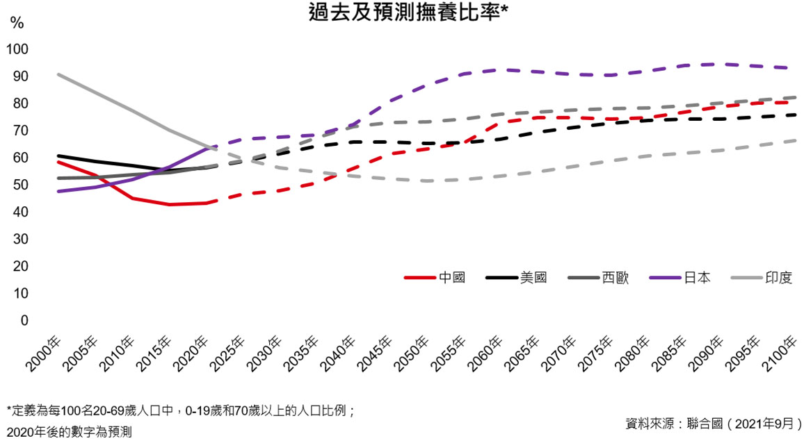 中國人口統計