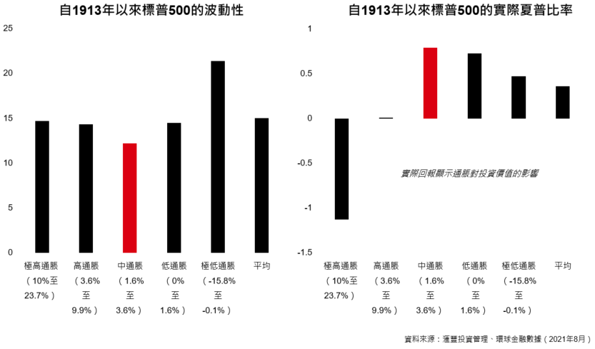 適度通脹
