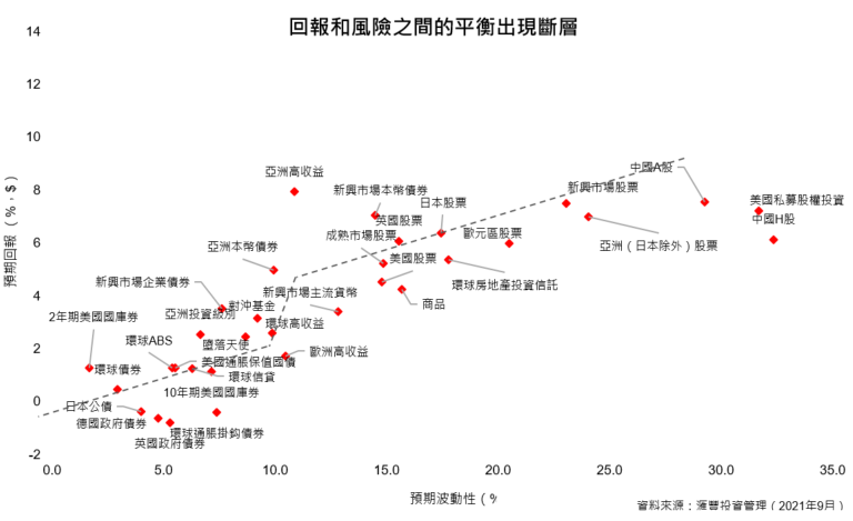 美國就業數據令人意外