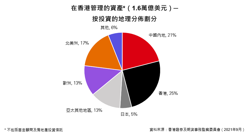 跨境理財通