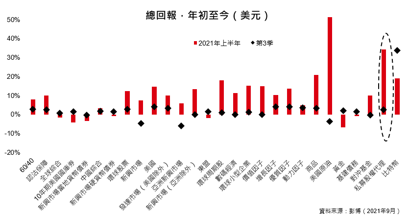 氣候科技