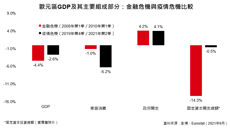 歐洲反彈