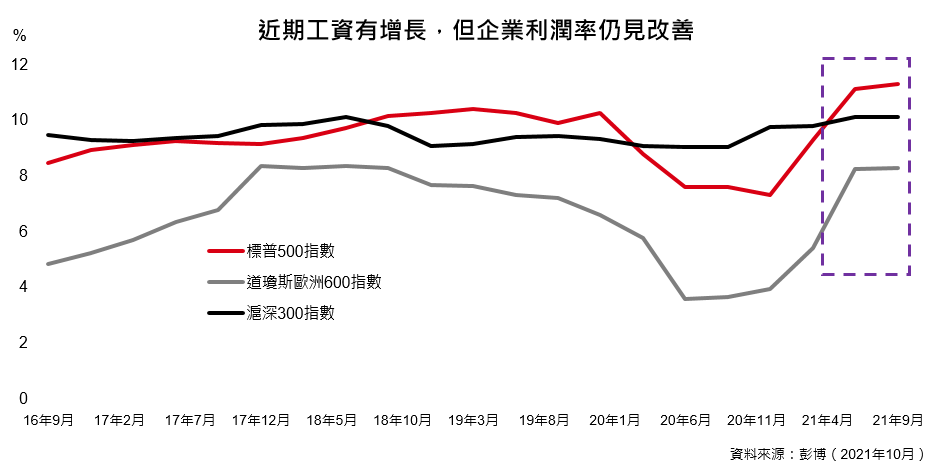 ESG融入諾貝爾獎