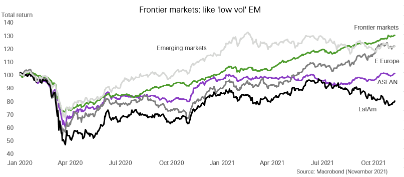 Frontier markets