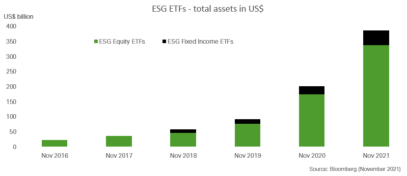 Climate-aware investors