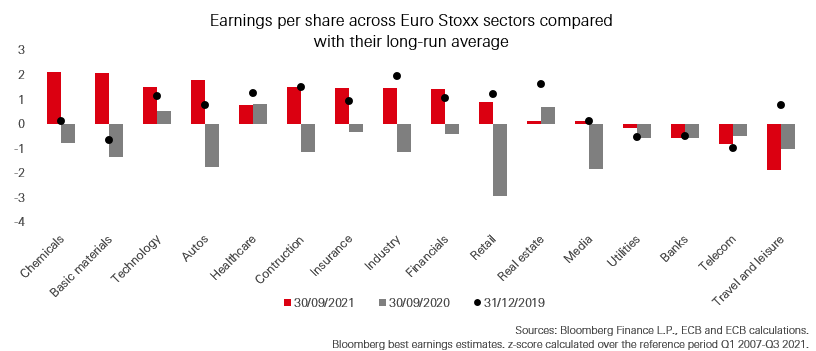 Euro stocks