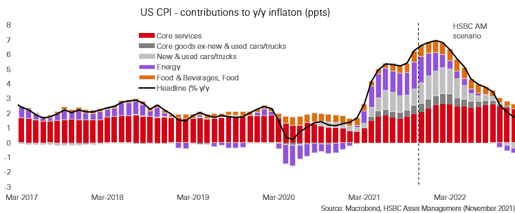 Transitory inflation
