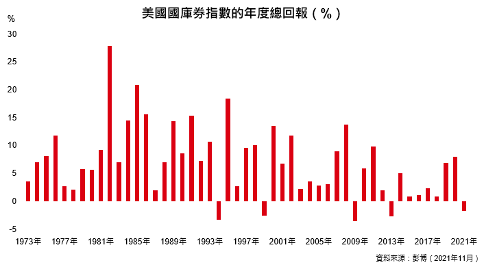 Omicron變種病毒