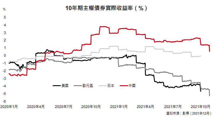 熊貓債券