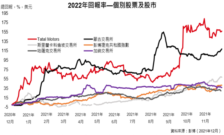 回報令人羨慕