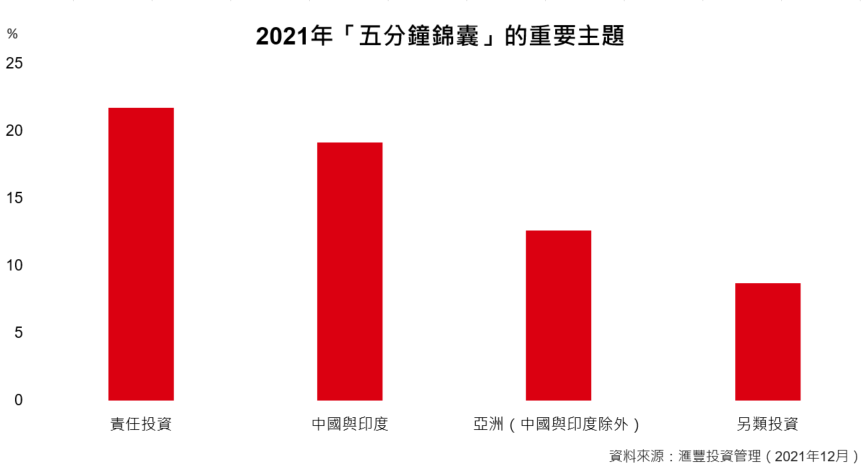 聖誕小測驗
