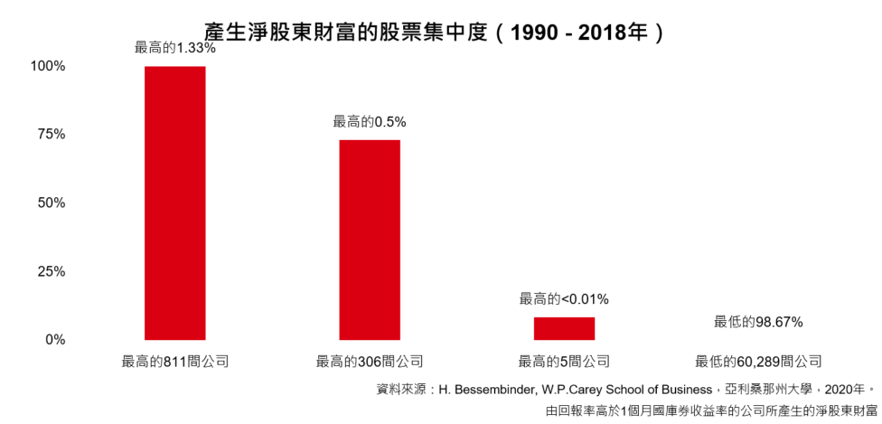 美國電影與股票