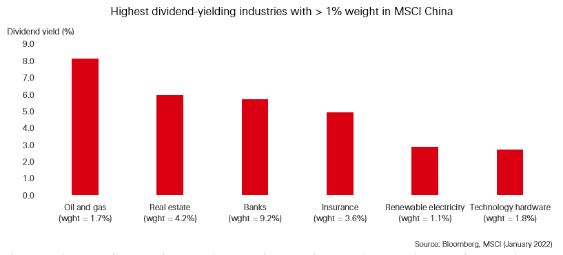 China high dividend