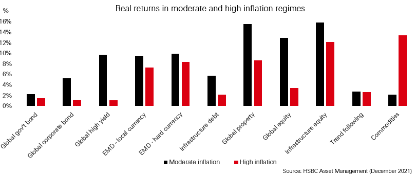 Inflation