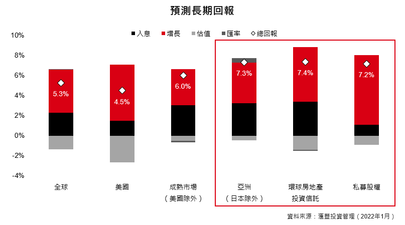 抗通脹資產
