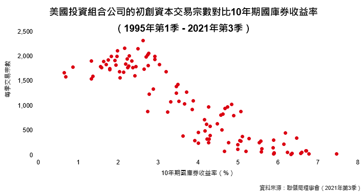 初創資本