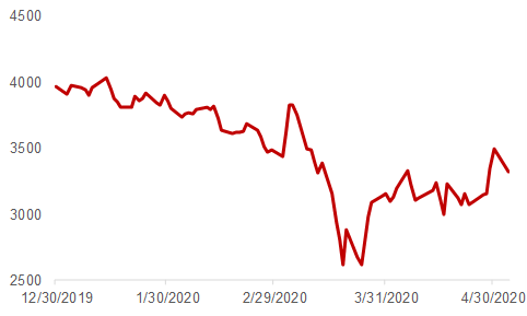Adapting investing to changes figure-2