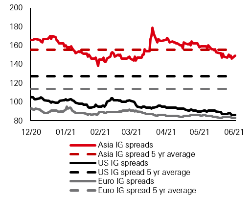 Fig. 7: Spreads