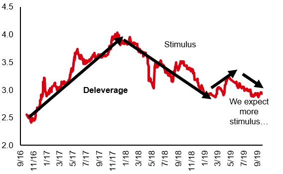 RMB bonds: Low correlation to other asset classes
