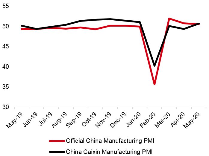 China manufacturing PMI(4)