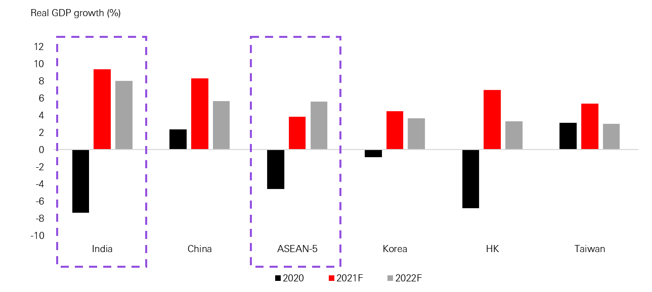Asian economies are in various stage of economic cycle, but ASEAN and India have plenty of room to grow