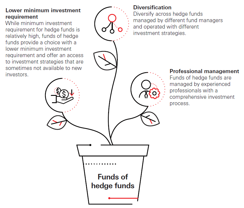Advantages of funds of hedge funds