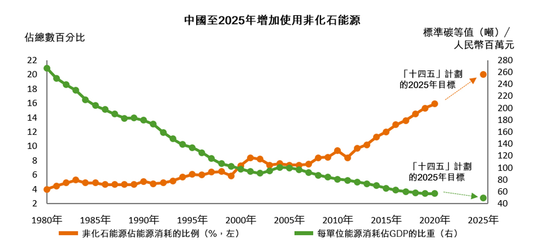 gdp-growth