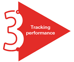 Tracking performance