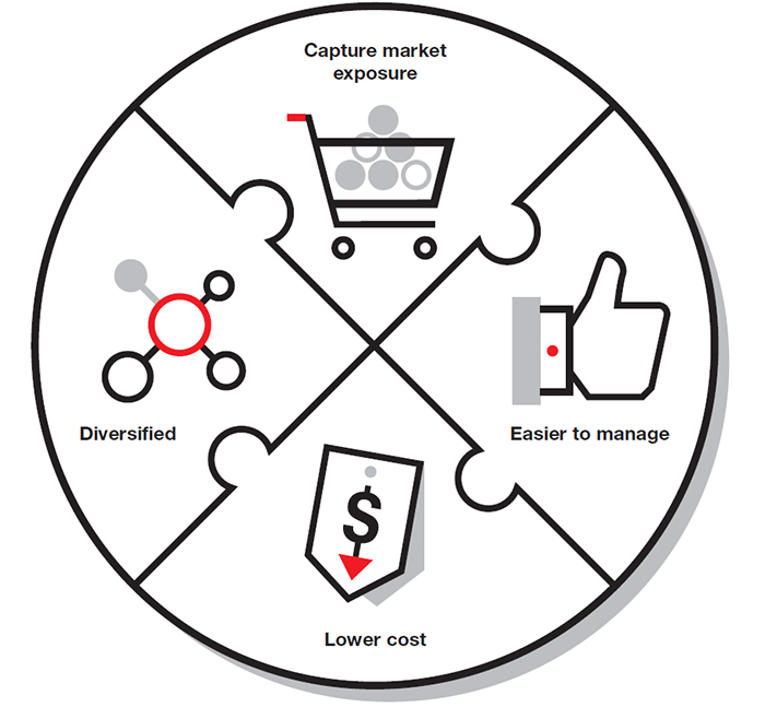 Benefits of index funds include lower cost, diversification, the ability to capture overall market exposure and the ease to manage.