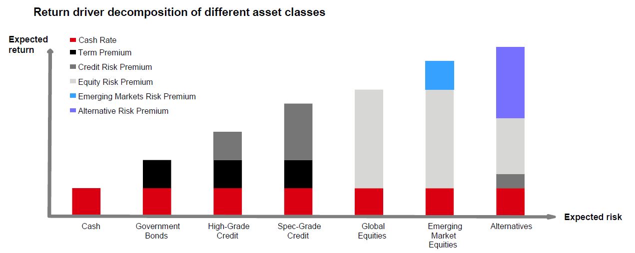 Nobody can predict the best entry points, but the long-term trend is clear