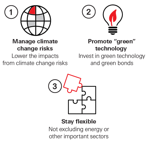 Lower-carbon investment strategies help manage climate change risks and promote “green” technology, and at the same time stay flexible. 