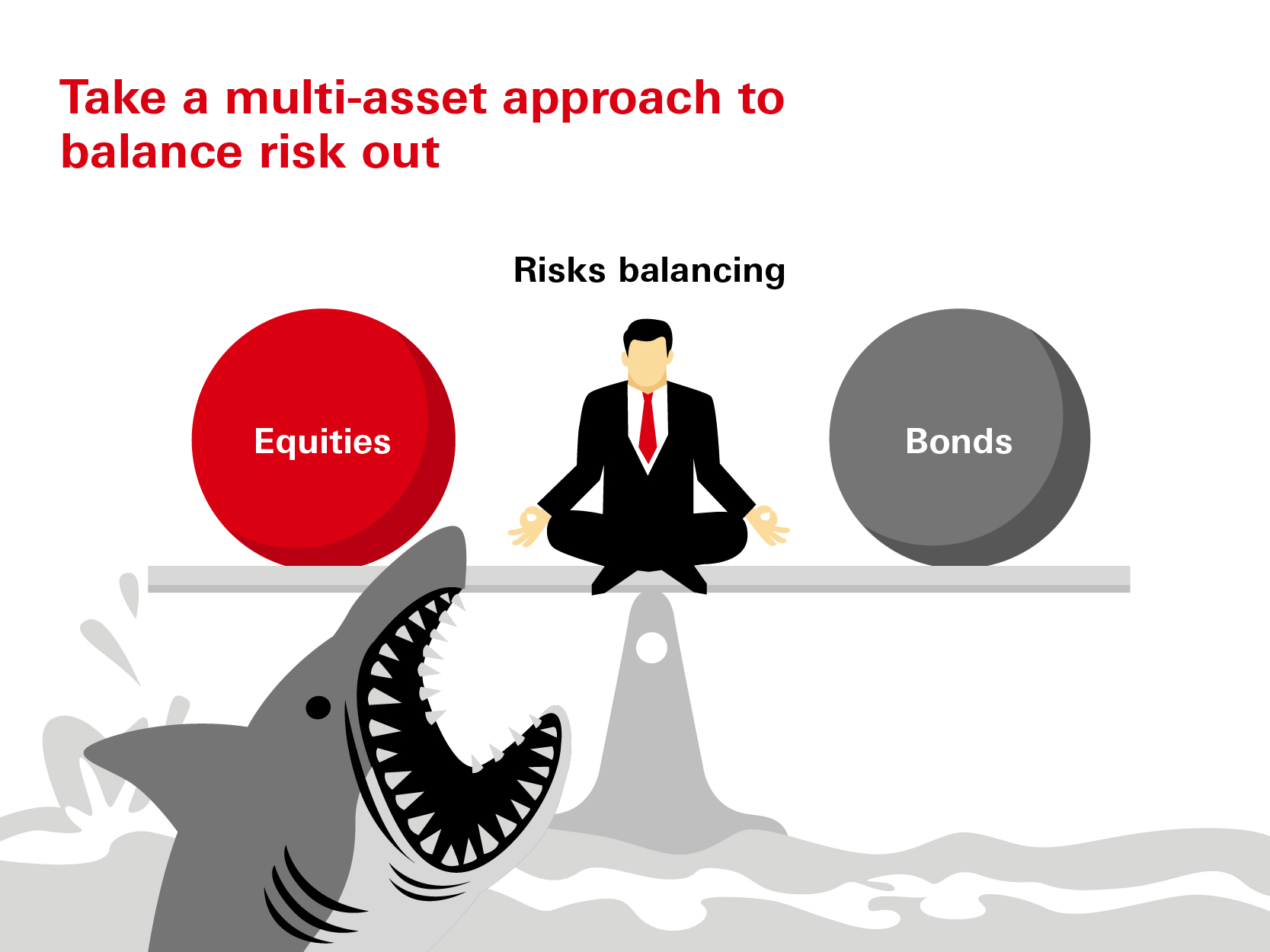 The volatility of bonds tends to be lower than equities due to their vastly different characteristics. As a result, giving a certain weight to bonds or bond funds within a portfolio helps diversify investment risks and lessen its volatility.