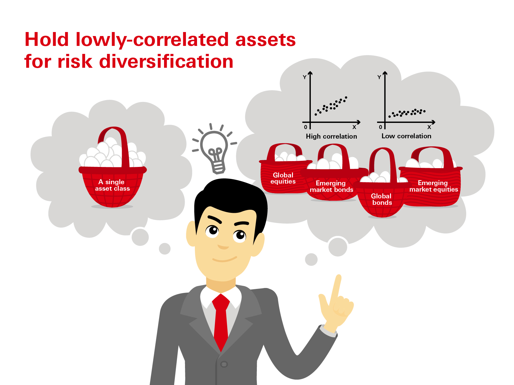 As a rule of thumb, building a highly diversified portfolio helps generate relatively more stable, long-term returns. 