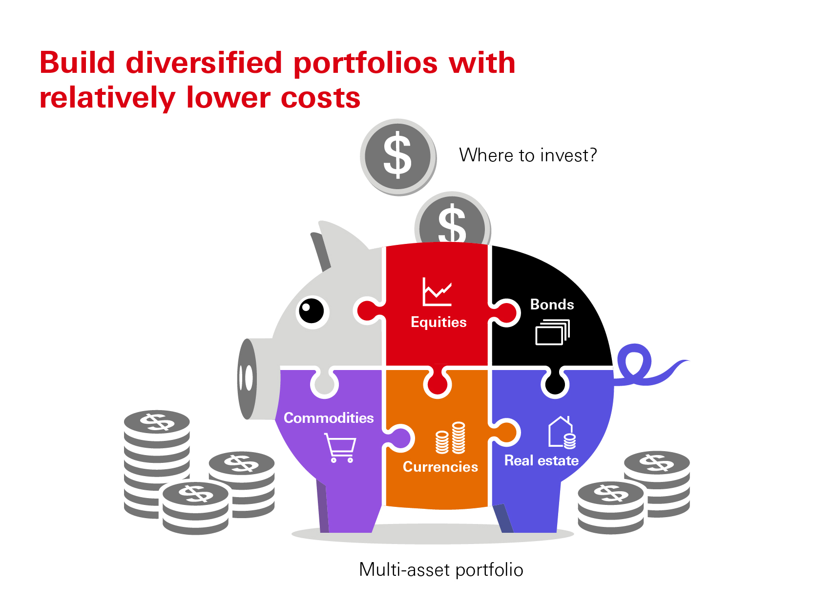 A multi-asset portfolio helps withstand market shocks. But its construction entails good understanding of a huge variety of financial instruments from around the world.