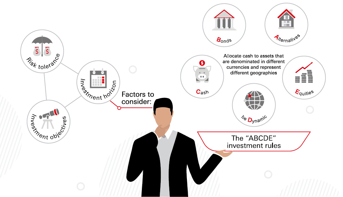 Factors to consider and the ABCDE investment rules in diversifying investment portfolio. See details in the accordion above.