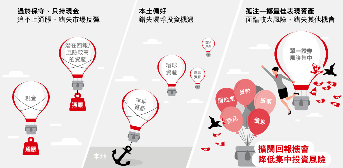 適當分散投資增勝算