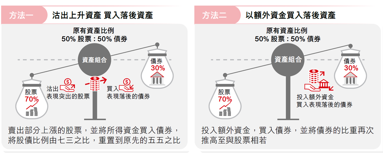 簡單兩招 讓組合重回正軌
